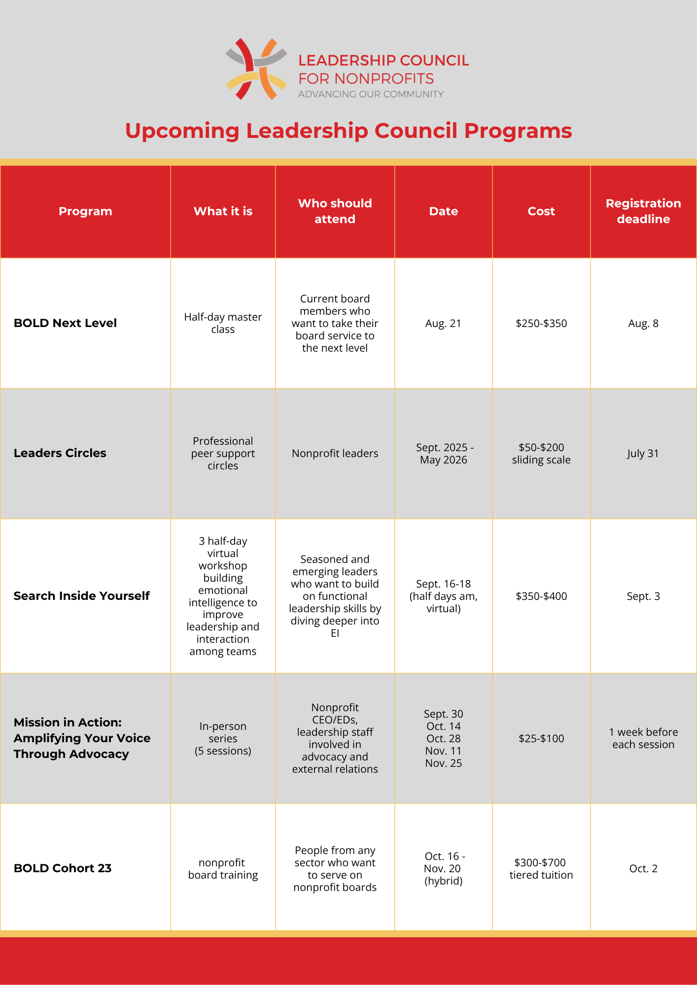 Upcoming program listings